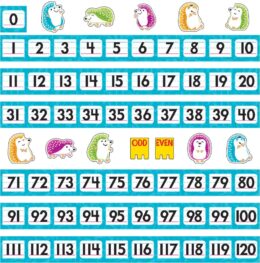 Image of Trend Color Harmony Number Line 0-120 Bulletin Board Set – Discontinued